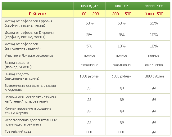 Seosprint - бесплатные статусы пользователям